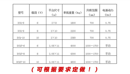 移動(dòng)式登車(chē)橋 物流倉(cāng)儲(chǔ)裝卸作業(yè)的高效解決方案