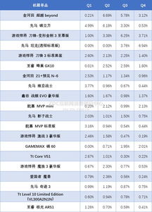 2023年Q3機箱市場熱門產品調研報告