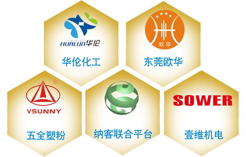中國夢涂料萬里行 市場調研與產業(yè)升級探索