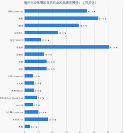 豆奶飲品消費習慣市場調研報告