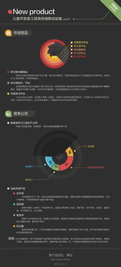 產品策劃中的市場調查與實踐應用