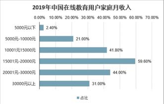 2021-2027年中國在線教育產品行業(yè)全景調研及投資前景預測報告