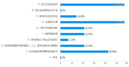 獨家 疫情下塑料制品企業(yè)現(xiàn)狀調研報告,疫情陰霾難阻市場信心