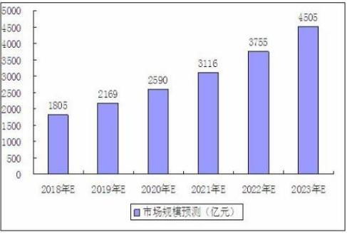 2021年寵物行業(yè)市場競爭分析報告