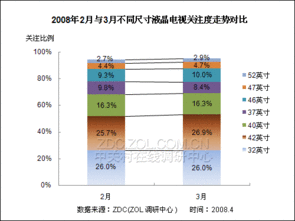 液晶電視產品結構調查 2024年8月市場調研月度報告