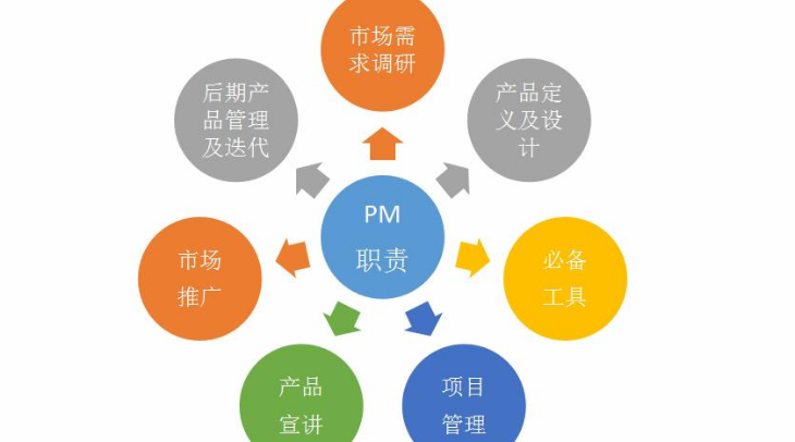產品經理培訓好不好